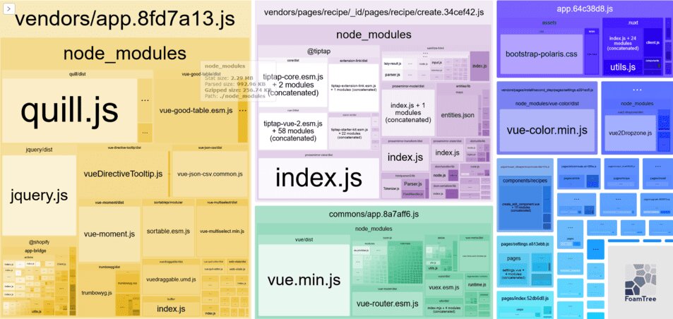 webpack bundler treemap analysis image