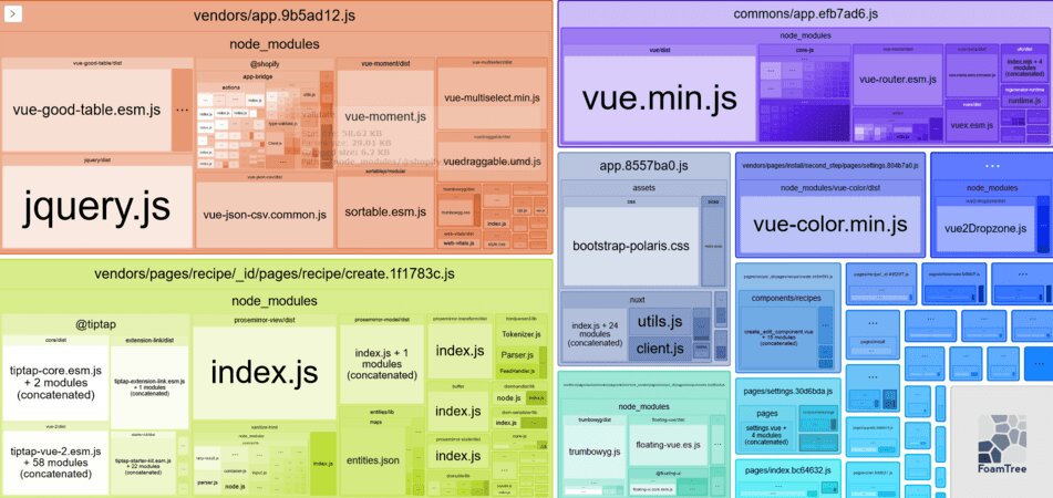 TreeMap Floating-vue